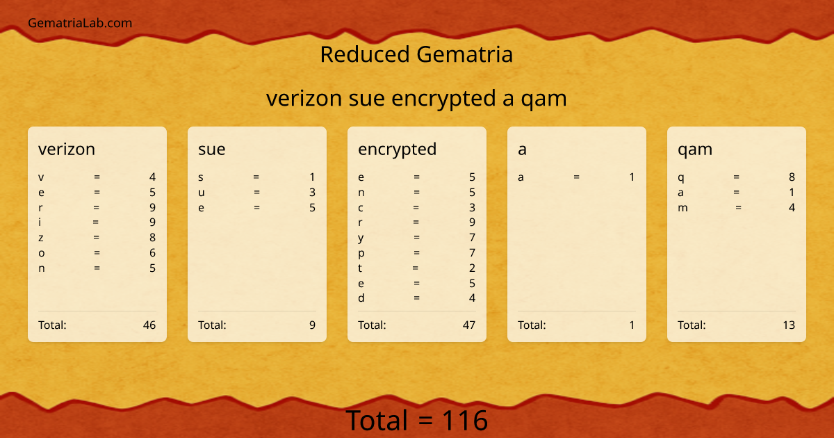 verizon sue encrypted a qam in reduced Gematria